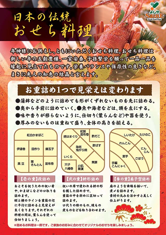 お正月のお買い物チェックリスト